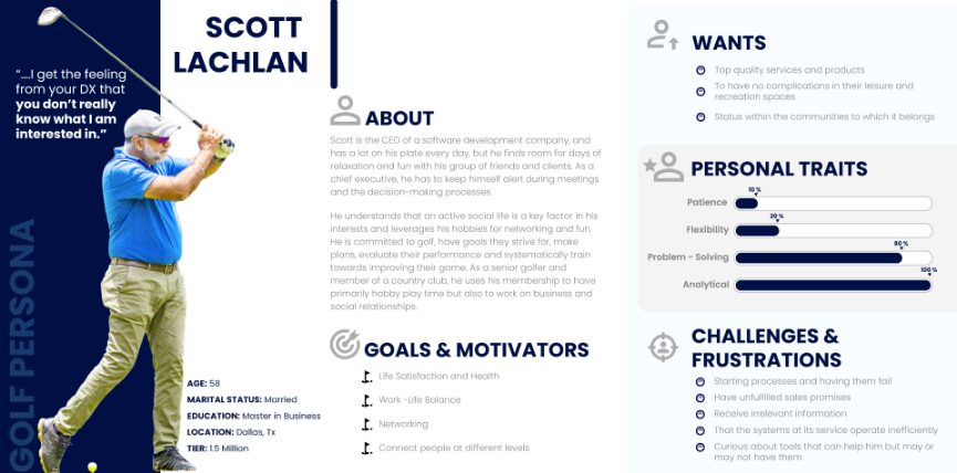 Golf persona — Scott Lachlan
